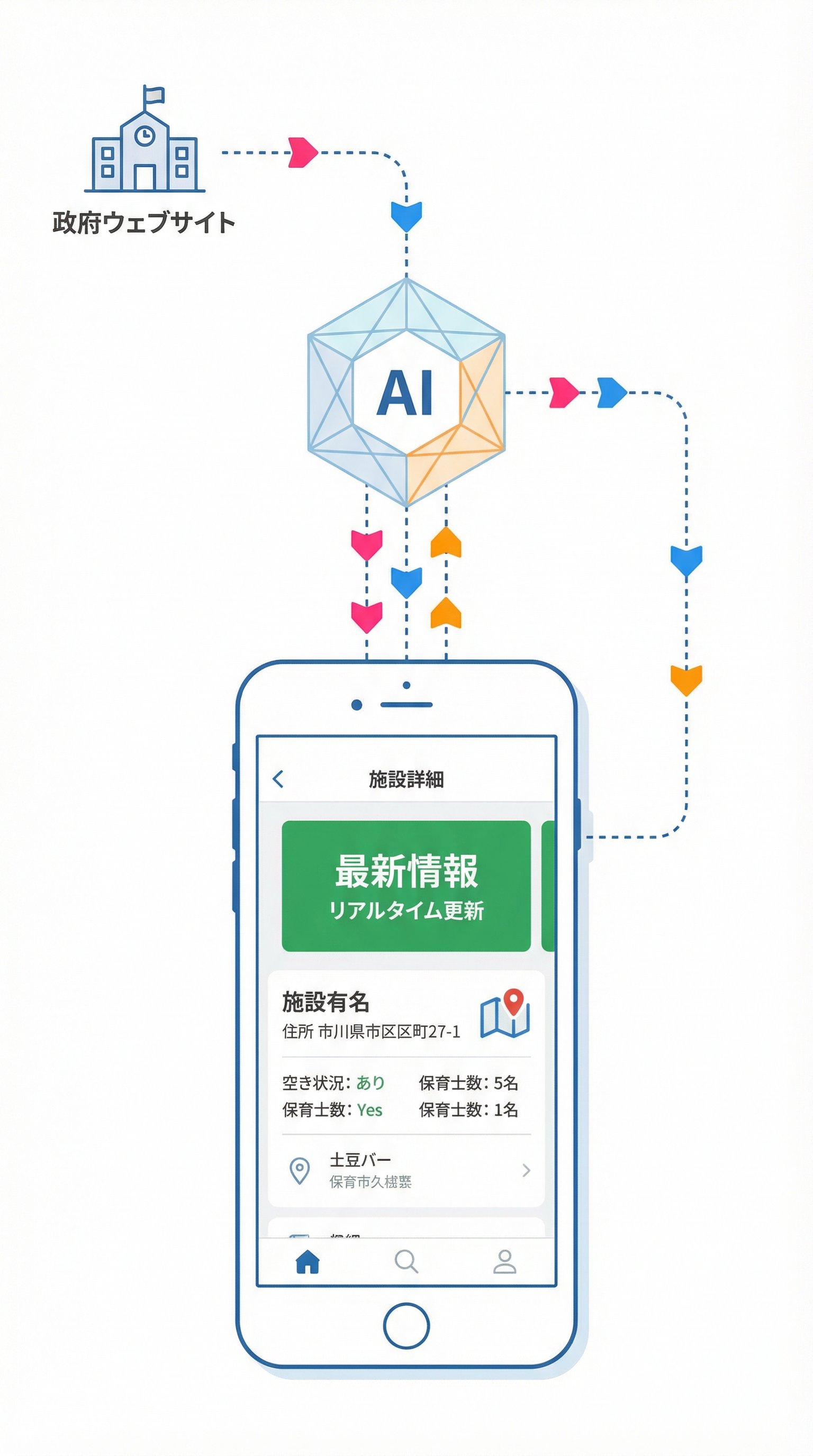 情報更新のモックアップ画面